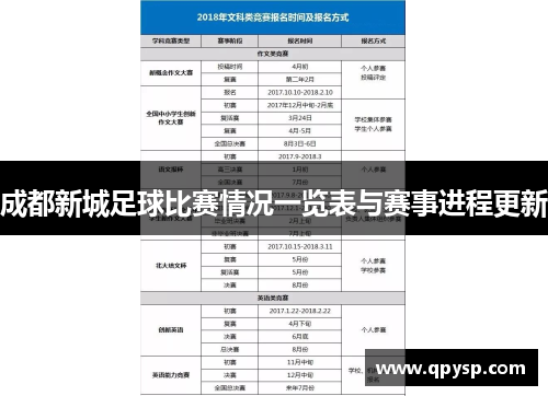 成都新城足球比赛情况一览表与赛事进程更新